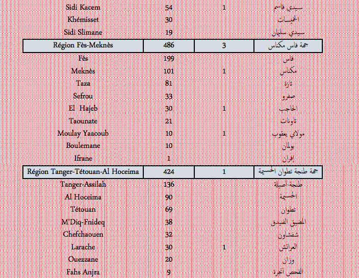Covid. Plus de 3.000 nouveaux cas et 35 décès ce mardi 1er février 2022