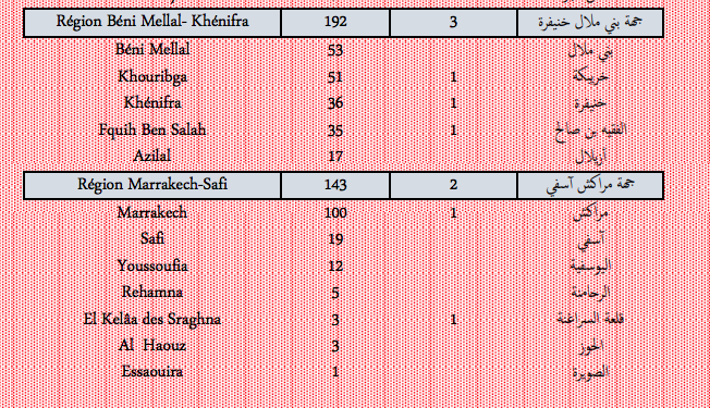 Covid. Plus de 3.000 nouveaux cas et 35 décès ce mardi 1er février 2022