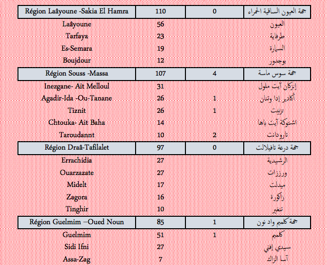 Covid. Plus de 3.000 nouveaux cas et 35 décès ce mardi 1er février 2022