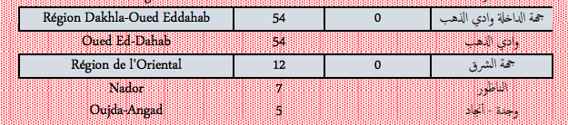 Covid. Plus de 3.000 nouveaux cas et 35 décès ce mardi 1er février 2022