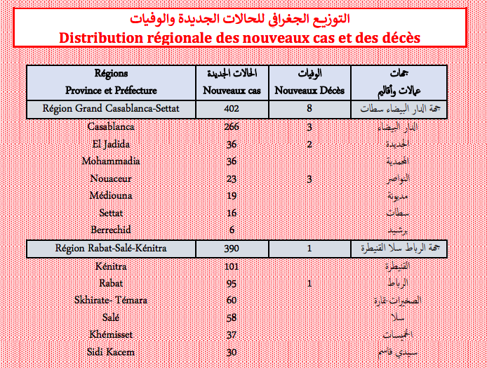 Covid. Plus de 2.200 nouveaux cas et 25 décès ce vendredi 4 février 2022