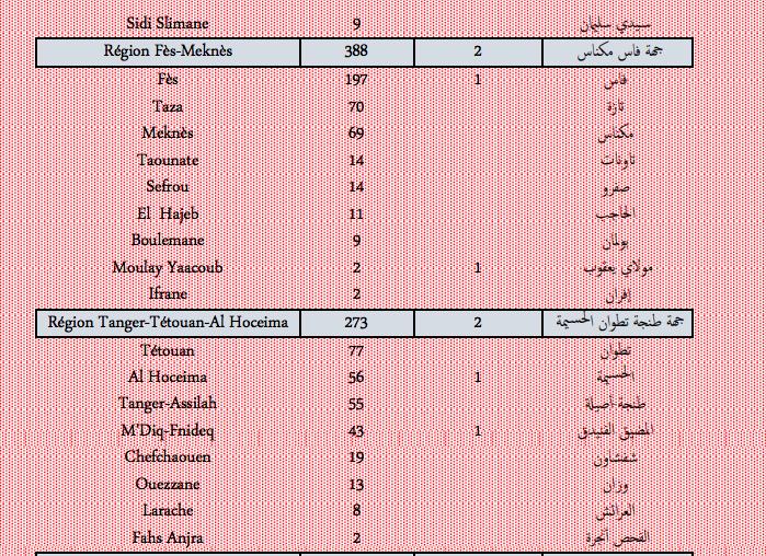 Covid. Plus de 2.200 nouveaux cas et 25 décès ce vendredi 4 février 2022