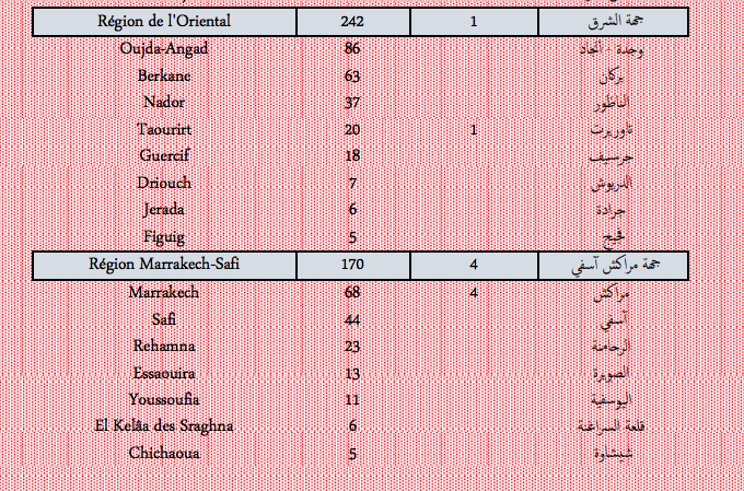 Covid. Plus de 2.200 nouveaux cas et 25 décès ce vendredi 4 février 2022