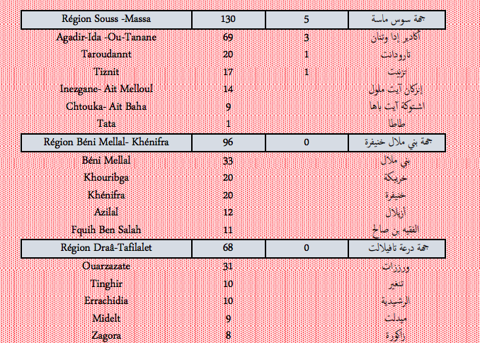 Covid. Plus de 2.200 nouveaux cas et 25 décès ce vendredi 4 février 2022