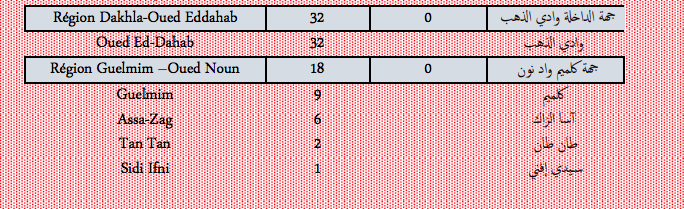 Covid. Plus de 2.200 nouveaux cas et 25 décès ce vendredi 4 février 2022