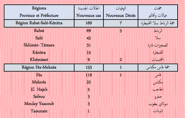 Covid. Plus de 700 nouveaux cas et 24 décès ce lundi 7 février 2022