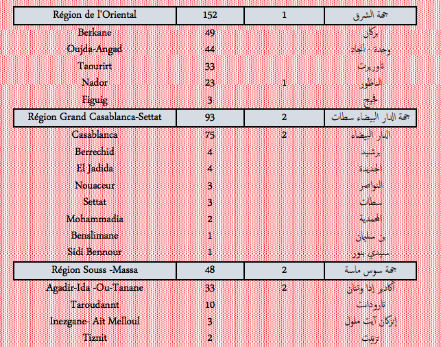Covid. Plus de 700 nouveaux cas et 24 décès ce lundi 7 février 2022