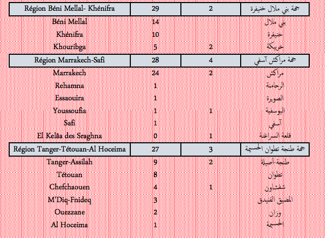 Covid. Plus de 700 nouveaux cas et 24 décès ce lundi 7 février 2022