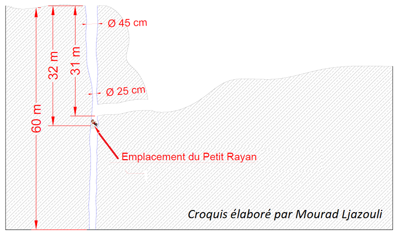 Le récit technique des opérations de sauvetage du petit Rayan