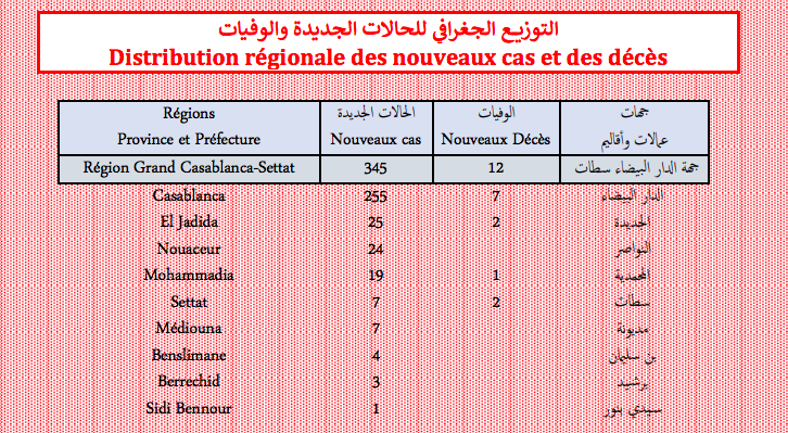 Covid. Plus de 1.600 nouveaux cas et 40 décès ce mardi 8 février 2022