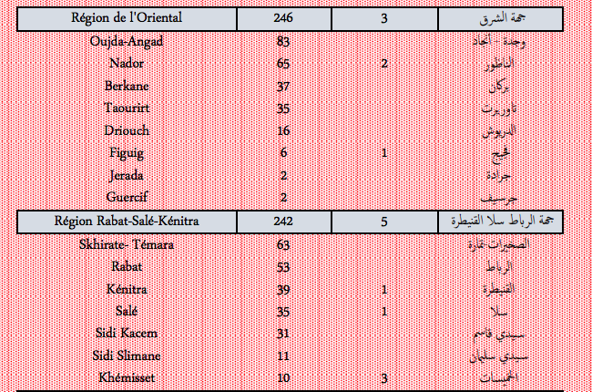 Covid. Plus de 1.600 nouveaux cas et 40 décès ce mardi 8 février 2022