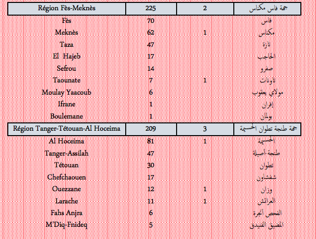 Covid. Plus de 1.600 nouveaux cas et 40 décès ce mardi 8 février 2022