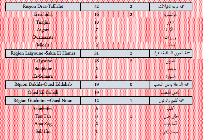 Covid. Plus de 1.600 nouveaux cas et 40 décès ce mardi 8 février 2022