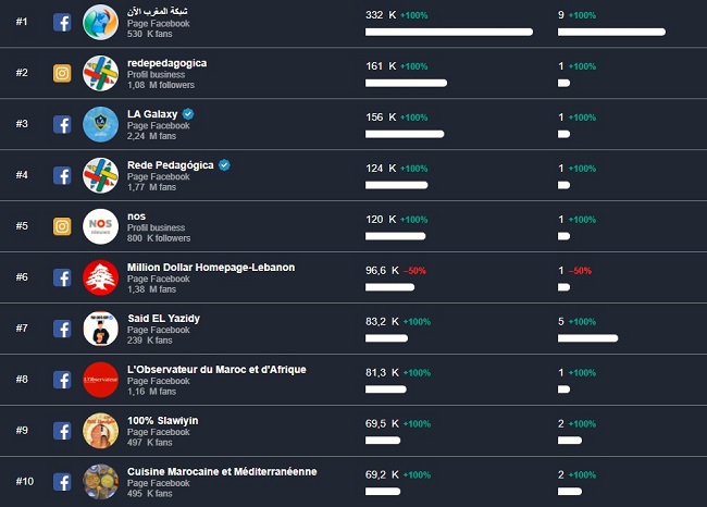 La tragédie du petit Rayan a déclenché un &ldquo;phénomène numérique&rdquo; d’une ampleur internationale