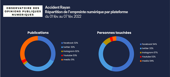 La tragédie du petit Rayan a déclenché un &ldquo;phénomène numérique&rdquo; d’une ampleur internationale