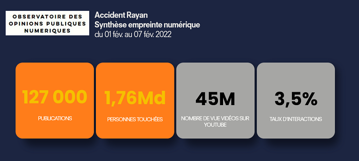 La tragédie du petit Rayan a déclenché un &ldquo;phénomène numérique&rdquo; d’une ampleur internationale