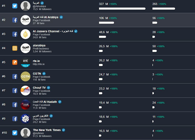 La tragédie du petit Rayan a déclenché un &ldquo;phénomène numérique&rdquo; d’une ampleur internationale
