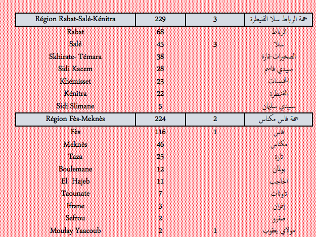 Covid. Plus de 1.300 nouveaux cas, 29 décès ce jeudi 10 février 2022