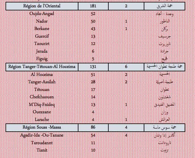 Covid. Plus de 1.300 nouveaux cas, 29 décès ce jeudi 10 février 2022