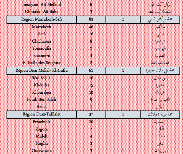 Covid. Plus de 1.300 nouveaux cas, 29 décès ce jeudi 10 février 2022