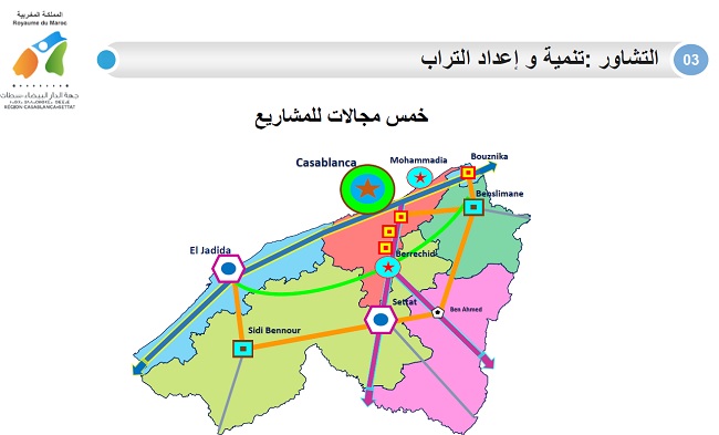 Casablanca-Settat : les principales bases du futur plan de développement régional