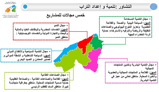 Casablanca-Settat : les principales bases du futur plan de développement régional