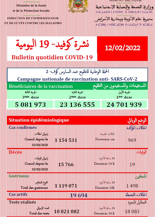 Covid : tous les indicateurs sont en amélioration ce samedi 12 février 2022