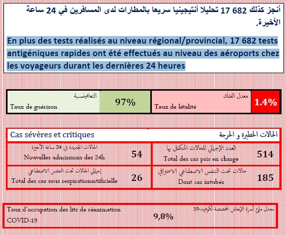 Covid : tous les indicateurs sont en amélioration ce samedi 12 février 2022