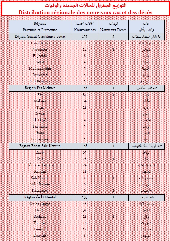 Covid : tous les indicateurs sont en amélioration ce samedi 12 février 2022