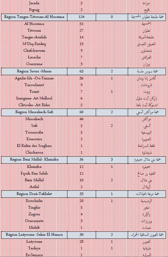 Covid : tous les indicateurs sont en amélioration ce samedi 12 février 2022