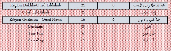 Covid : tous les indicateurs sont en amélioration ce samedi 12 février 2022