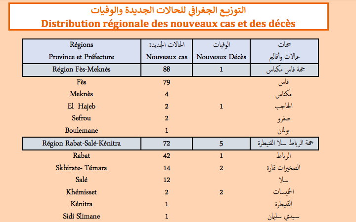 Covid. Plus de 360 nouveaux cas et 21 décès ce lundi 14 février 2022