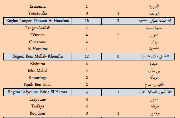 Covid. Plus de 360 nouveaux cas et 21 décès ce lundi 14 février 2022