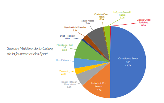 Étude: Le statut des médias associatifs au Maroc davantage précarisé