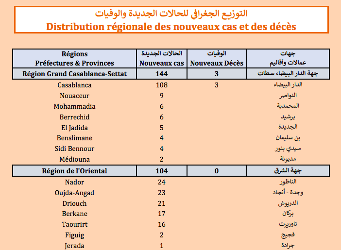Covid. Plus de 600 nouveaux cas et 13 décès ce mercredi 16 février 2022