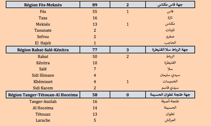Covid. Plus de 600 nouveaux cas et 13 décès ce mercredi 16 février 2022