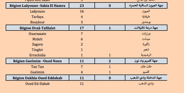 Covid. Plus de 600 nouveaux cas et 13 décès ce mercredi 16 février 2022
