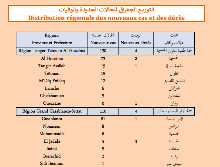 Covid. Plus de 630 nouveaux cas et 22 décès ce jeudi 17 février 2022