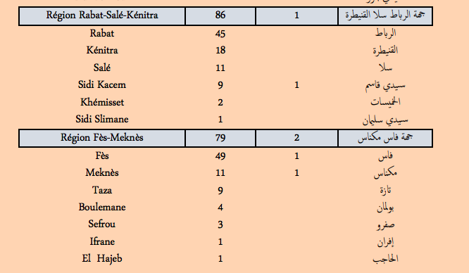 Covid. Plus de 630 nouveaux cas et 22 décès ce jeudi 17 février 2022