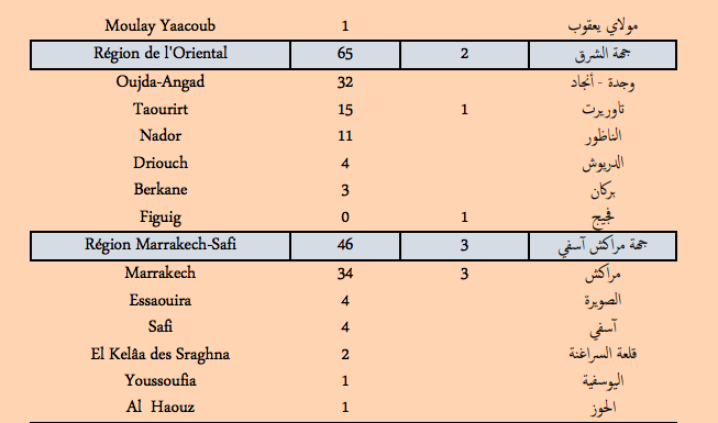 Covid. Plus de 630 nouveaux cas et 22 décès ce jeudi 17 février 2022