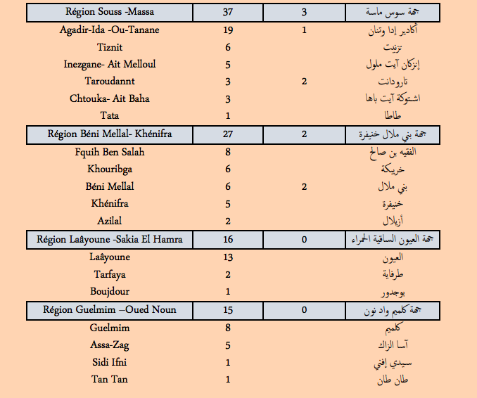 Covid. Plus de 630 nouveaux cas et 22 décès ce jeudi 17 février 2022