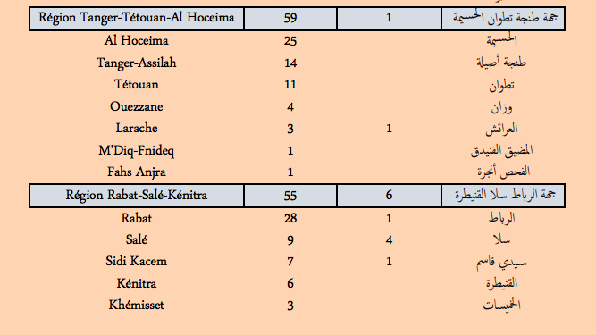 Covid. Plus de 500 nouveaux cas et 15 décès ce vendredi 18 février 2022
