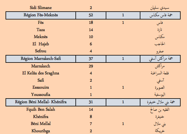 Covid. Plus de 500 nouveaux cas et 15 décès ce vendredi 18 février 2022