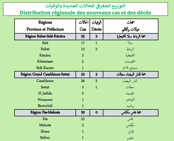 Covid. 190 nouveaux cas et 22 décès ce lundi 21 février 2022