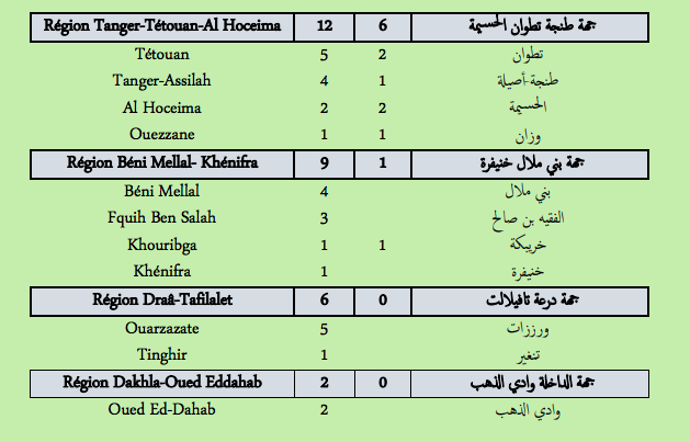 Covid. 190 nouveaux cas et 22 décès ce lundi 21 février 2022
