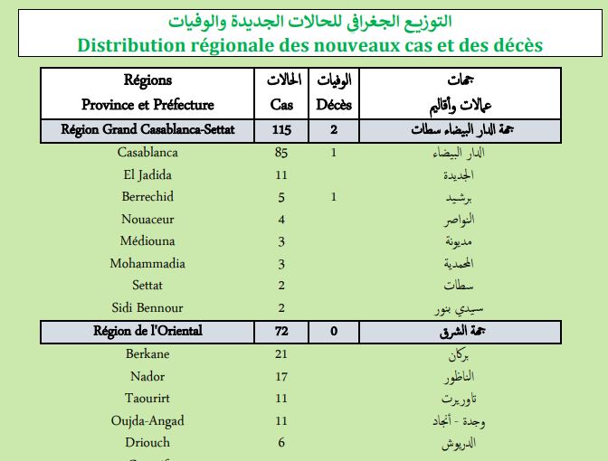 Covid. Plus de 400 nouveaux cas et 6 décès ce mardi 22 février 2022