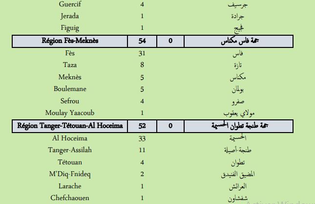 Covid. Plus de 400 nouveaux cas et 6 décès ce mardi 22 février 2022