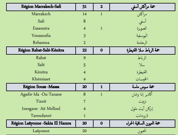 Covid. Plus de 400 nouveaux cas et 6 décès ce mardi 22 février 2022