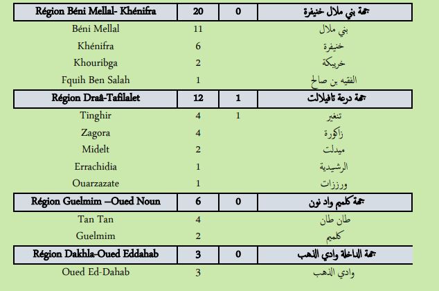 Covid. Plus de 400 nouveaux cas et 6 décès ce mardi 22 février 2022