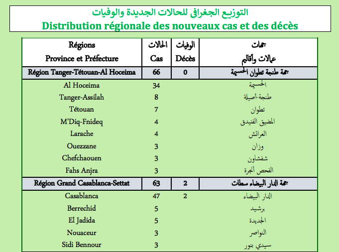 Covid. Plus de 350 nouveaux cas et 16 décès ce mercredi 23 février 2022